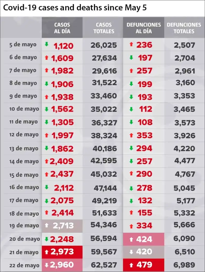 Stats | Mexico News Daily