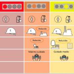 The stoplight system indicates restrictions regarding activities