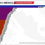 Accumulated Covid-19 cases by state.