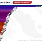 Accumulated coronavirus cases as of Monday evening.