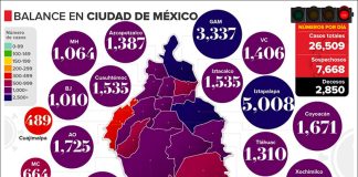 Confirmed coronavirus cases in Mexico City as of Tuesday evening.