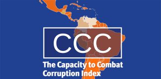 corruption index