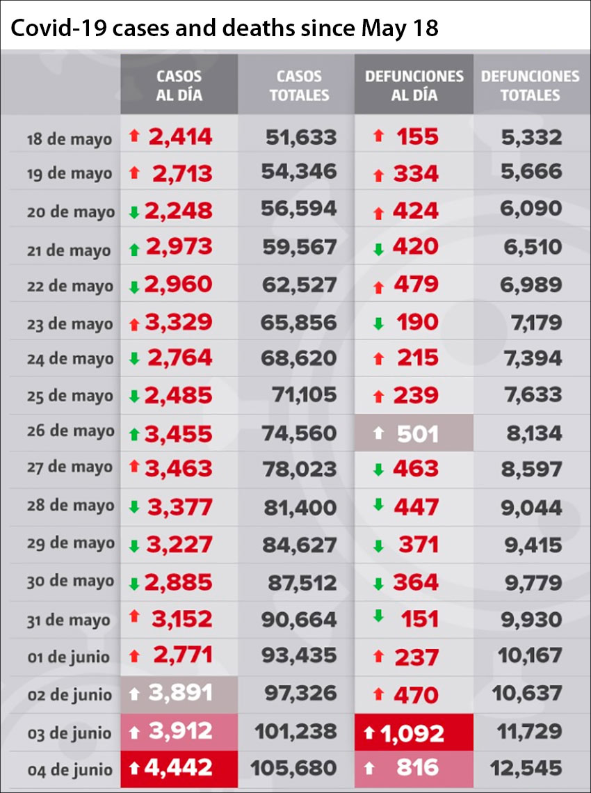 Latest case and death figures as of Thursday. 