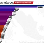 Accumulated coronavirus cases in Mexico as of Monday.