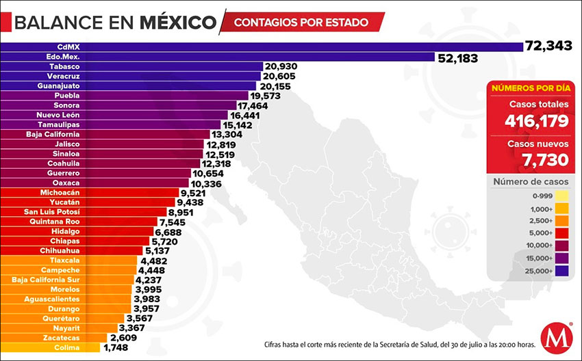 Case numbers by state since the virus was first detected.