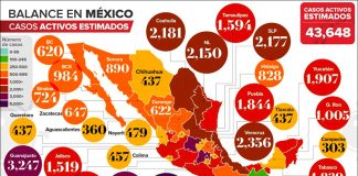 Estimated active Covid-19 cases as of Tuesday.