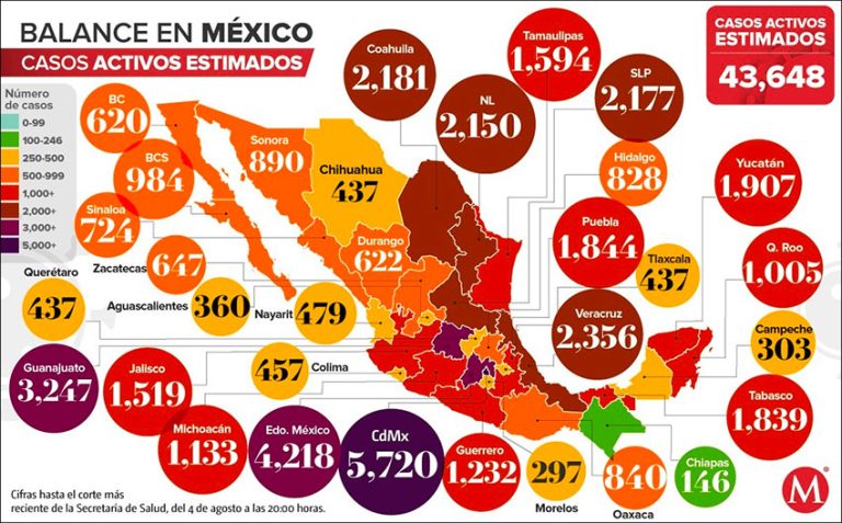 New Covid-19 peak forecast, this one in August by international health body