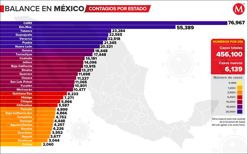 Total, accumulated coronavirus cases as of Wednesday.