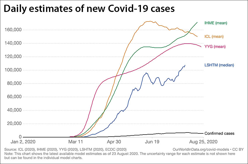 Estimates from four models of the number of daily infections