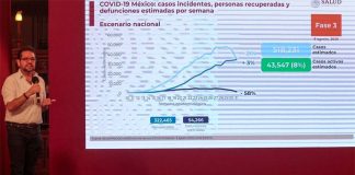 Health promotion chief Ricardo Cortés presents virus statistics Sunday at the nightly briefing.