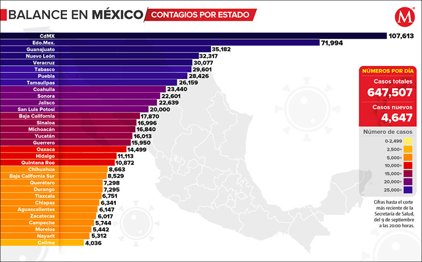 Accumulated coronavirus case numbers by state. 