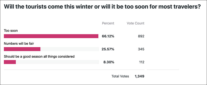 mnd poll