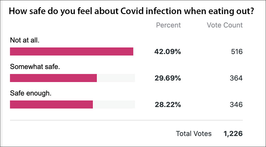 mnd poll