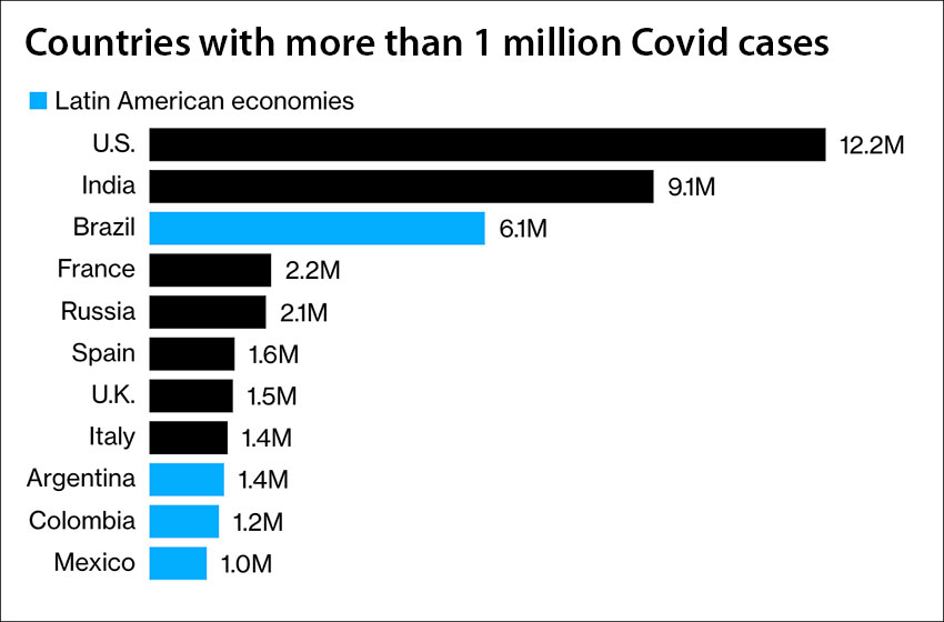 Countries with the highest number of coronavirus cases.