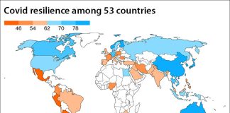 Covid resilience map