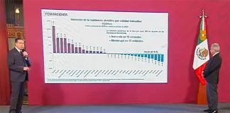 The latest crime data was presented Thursday morning.