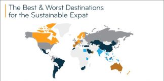 A survey on sustainable expat destinations