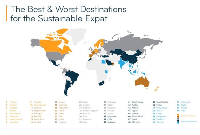 A survey on sustainable expat destinations