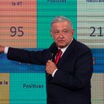 lopez obrador