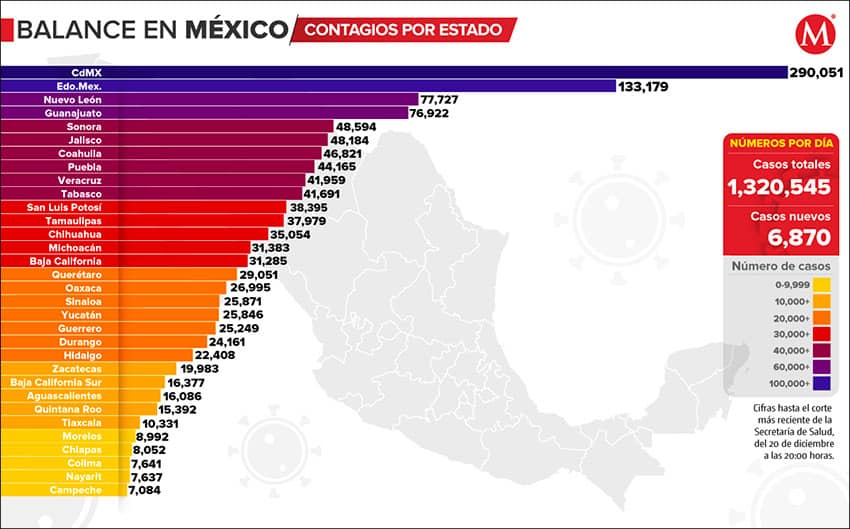 Accumulated Covid cases by state as of Sunday night.