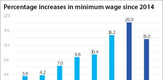 minimum wage increases