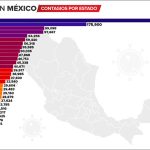 Covid case numbers as of Thursday night