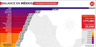 Covid case numbers as of Thursday night
