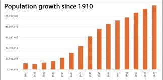 mexico population growth