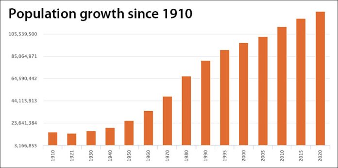 mexico population growth