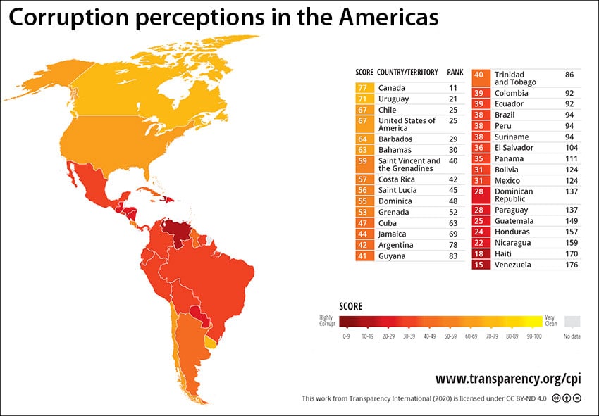 corruption perceptions americas