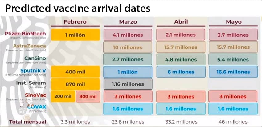 The vaccine delivery calendar for February through May.