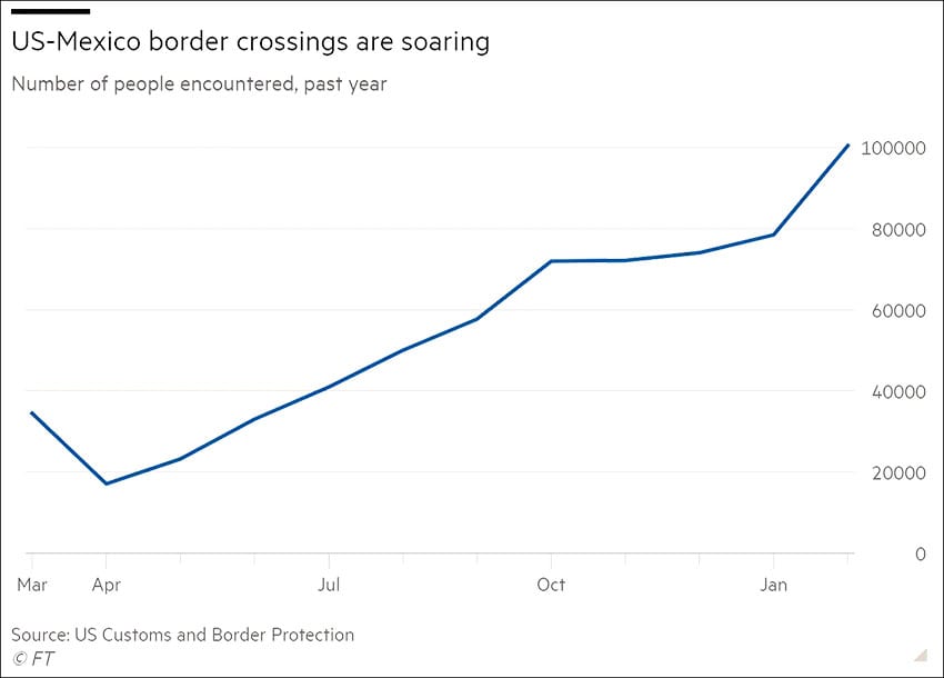 migrant crossings