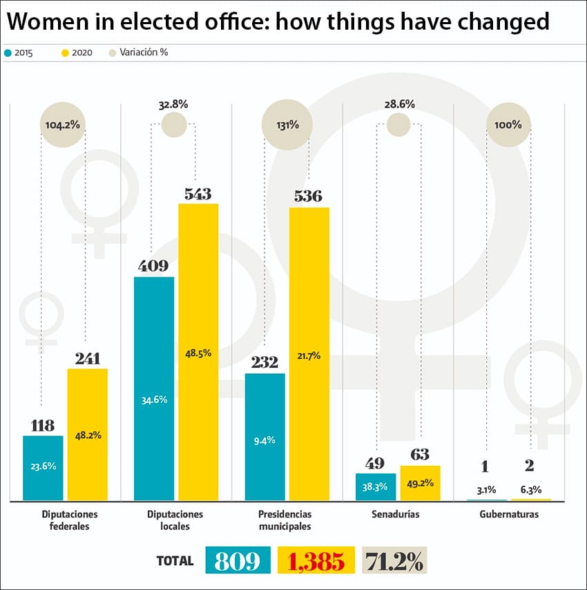 women in elected office