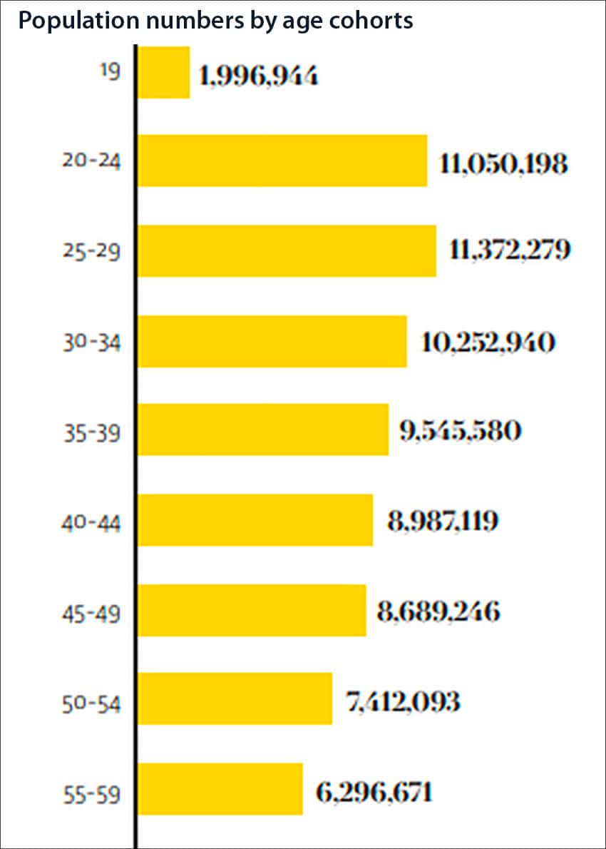 population numbers