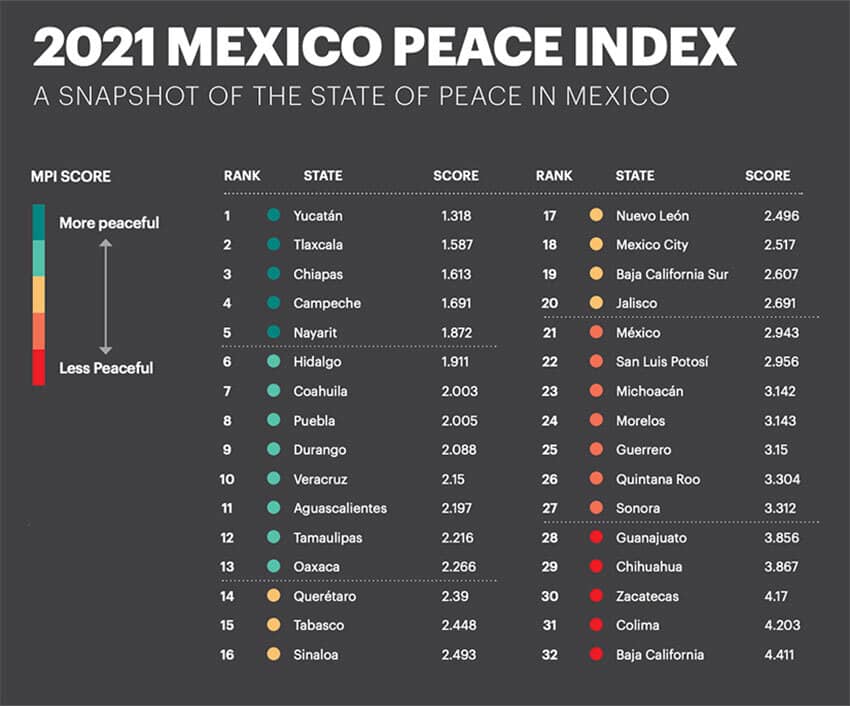 Institute for Economics and Peace 2021 Mexico Peace Index