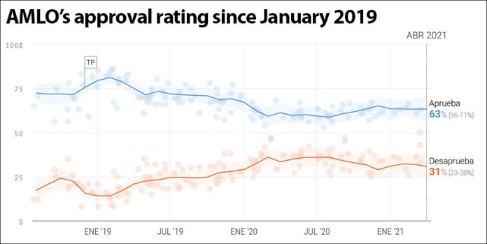 The president's approval rating according to the 'poll of polls.'