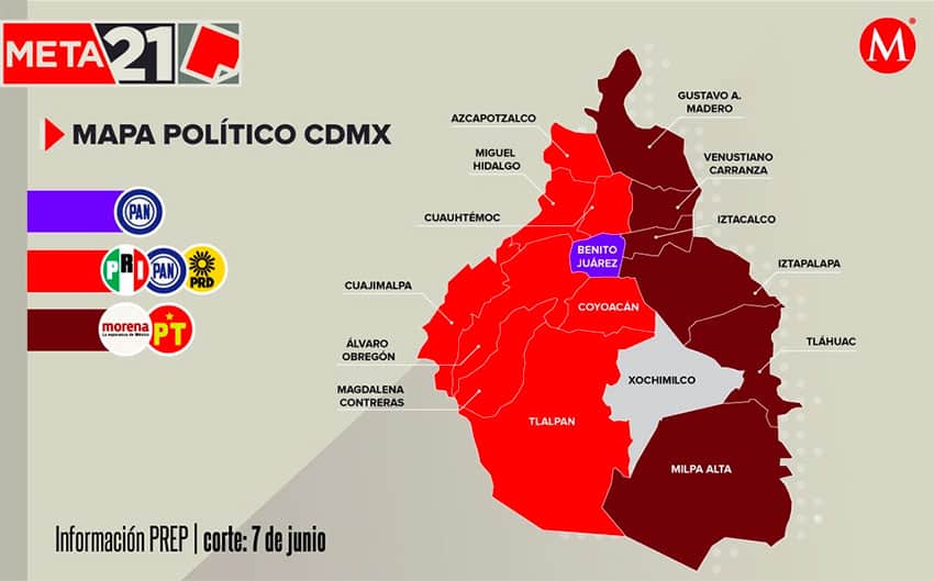 Morena party loses ground in Mexico City, winning only 7 of 16 boroughs