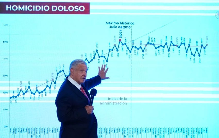 The president presents 'other information' regarding homicide figures.