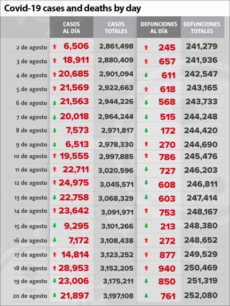 Coronavirus cases and deaths in Mexico as reported by day