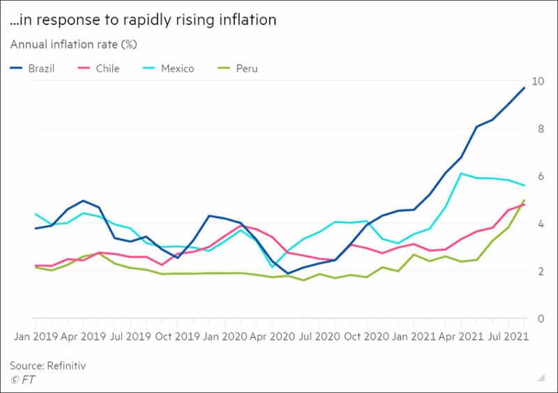 inflation