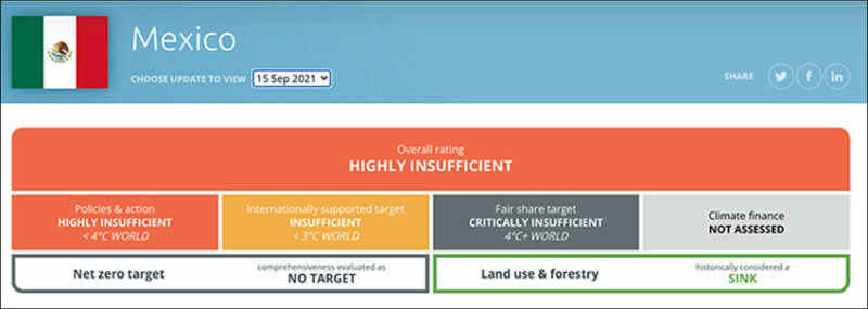 Mexico's status on the Climate Action Tracker.