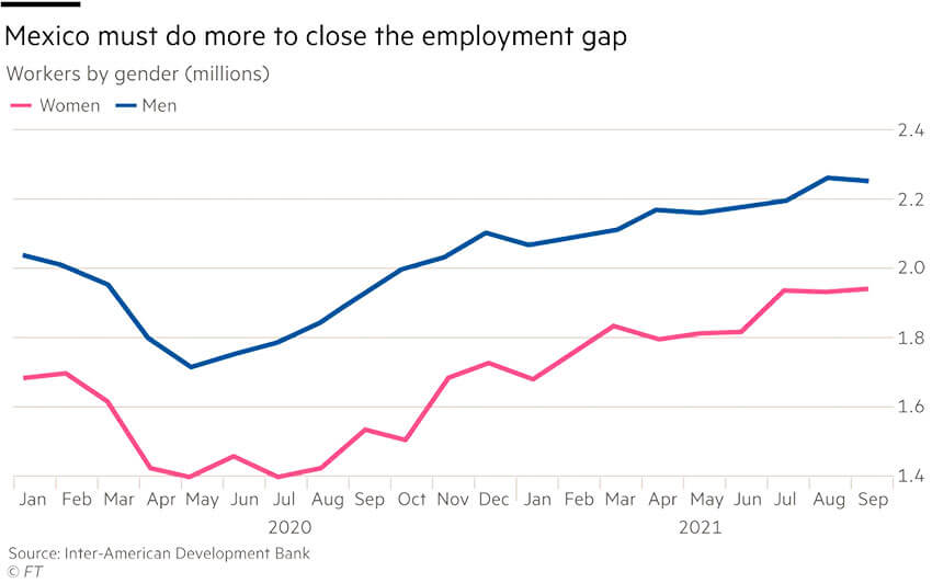 employment gap