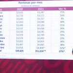 President López Obrador