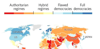 democracy index