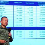 AIFA director General Isidoro Pastor presented Thursday at the president's morning press conference.