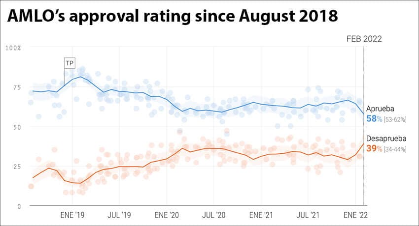 The Oraculus poll of polls