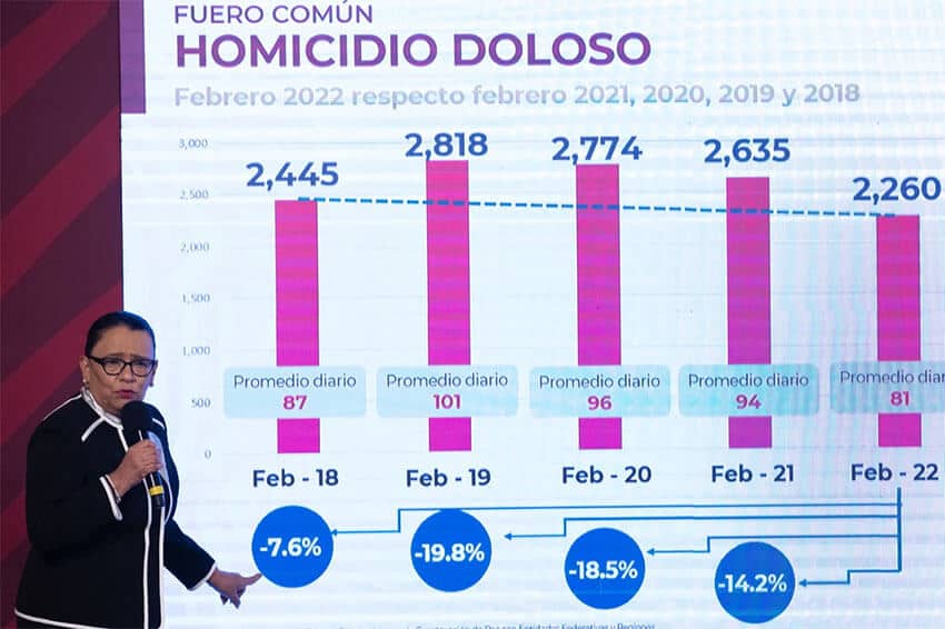 Security Minister Rosa Icela Rodríguez compared February homicide trends over the past five years at her Thursday presentation.