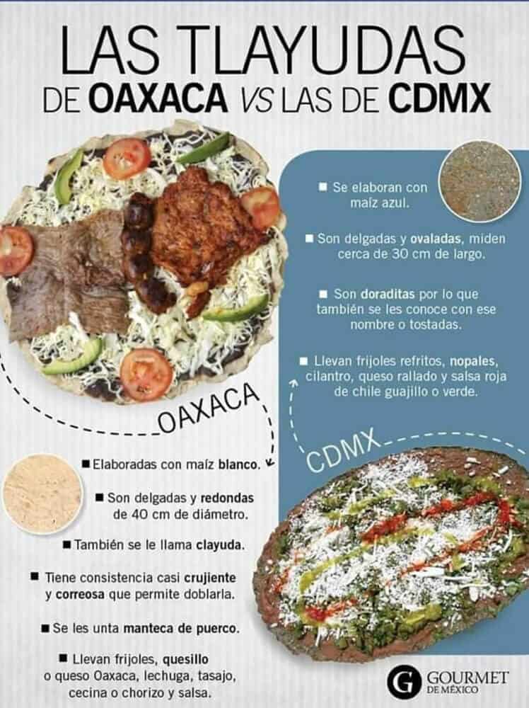 How the Mexico City tlayuda differs from that of Oaxaca