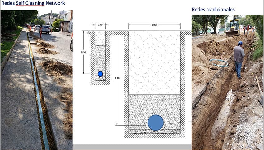 self-cleaning water pipes and conventional water pipes