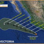 The hurricane's projected track.